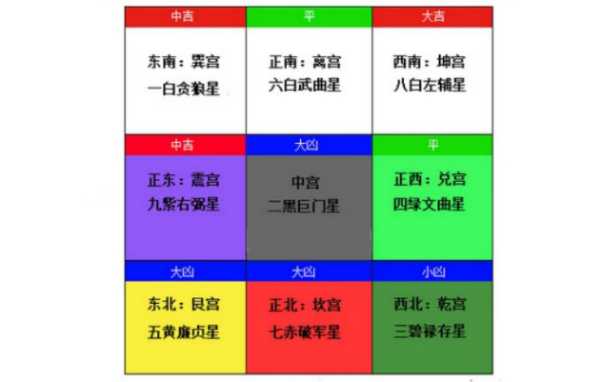 九宫星盘吉凶准吗？解析命理学的,命运,吉凶,星座,第1张