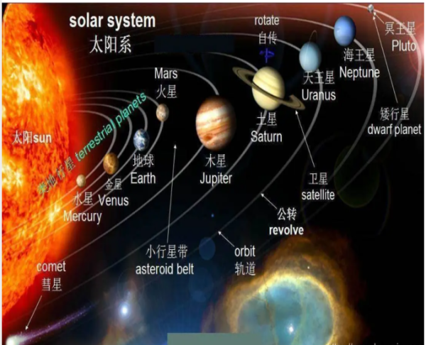 十二星座，它们来自哪个星球？科学解释与文化意义,象征,十二星座,自我,第1张