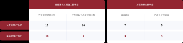房屋开工吉时计算，选择 auspicious times for construction,吉时,地理位置,传统习俗,第1张