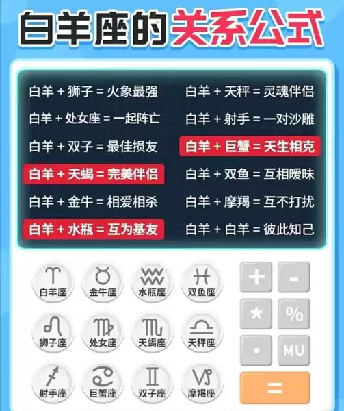四月生肖运势查询，星座与生肖齐下,命运,挑战,合作,第1张