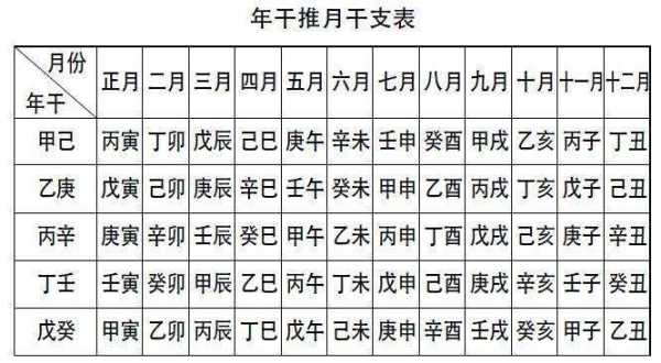 八字算命，日干时支解析与应用,象征,命运,挑战,第1张