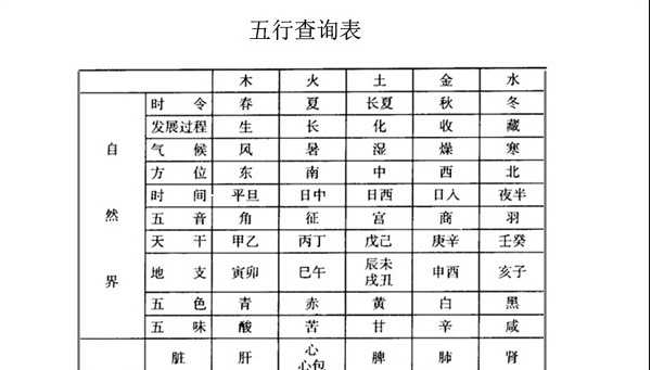 生辰八字测算五行属性全解析,命运,八字,希望,第1张