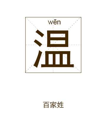 温姓宝宝名字取名技巧，传统与现代的结合,文化传承,传统与现代,寓意美好,第1张