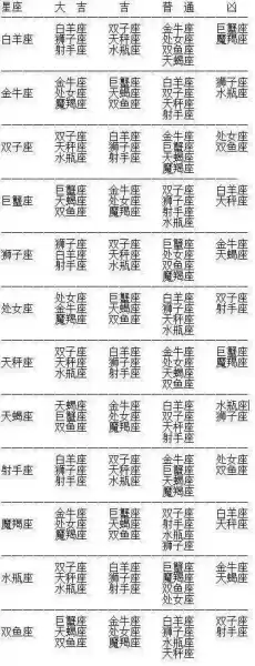 十二星座，命运的密码,象征,命运,事业,第1张