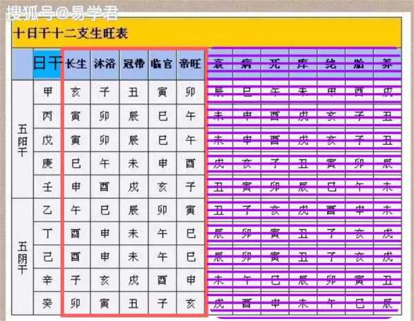 八字旺衰强弱测算表，解析命理学中的关键要素,象征,命运,挑战,第1张