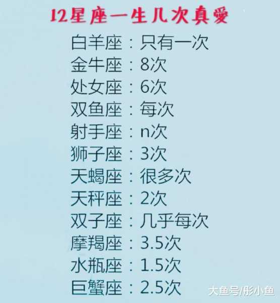 十二星座猜谜合集，从A到O，星座知识全都有！,象征,十二星座,星座,第1张