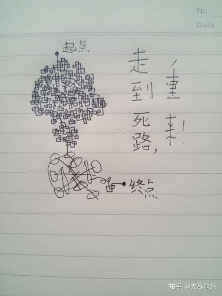 算命，一场跨越的迷宫之术,象征,命运,算命,第1张