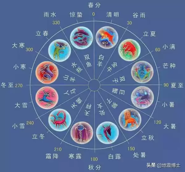 生肖和星座运势真的准吗？科学与迷信的对话,象征,命运,事业,第1张
