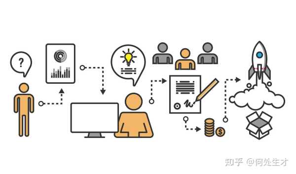 产品中的吉凶,如何在质量与风险间找到平衡,挑战,希望,吉凶,第1张 产品中的吉凶,如何在质量与风险间找到平衡,挑战,希望,吉凶,第1张