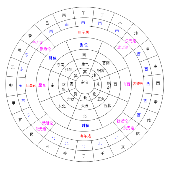 易经与八字，方位测算的玄妙之道,象征,命运,事业,第1张