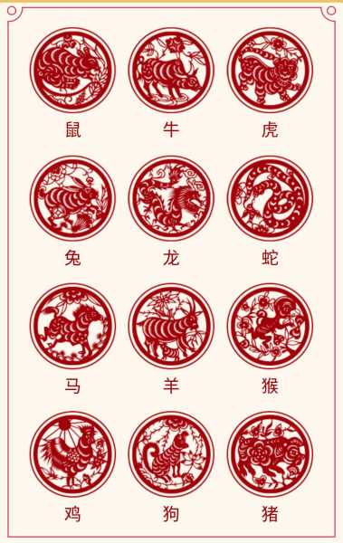 于谦，十二生肖与星座的奇妙结合,象征,命运,星座,第1张