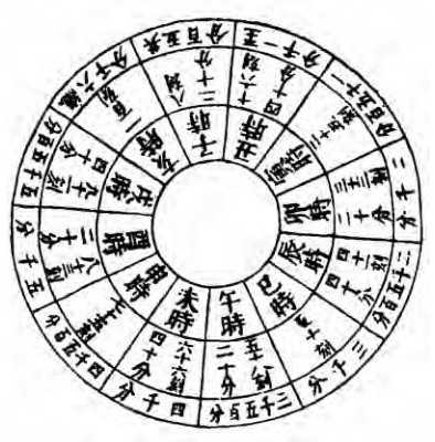 2020年老贲历查吉时，历史的回响与现代的启示,命运,挑战,吉时,第1张