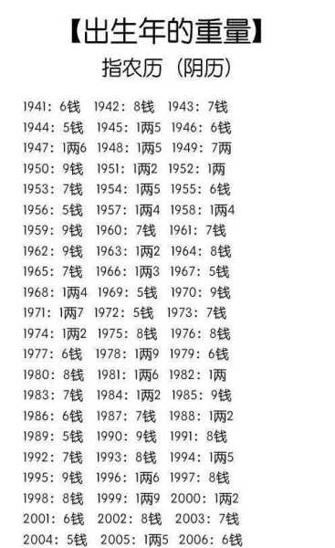 生辰八字，孩子命运的神秘密码,命运,事业,八字,第1张