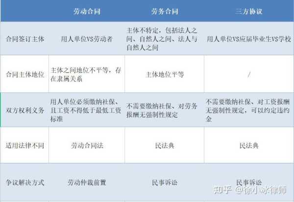 劳务合同要求签3年，解读劳务合同期限的合理性与影响,合作,求签,法律,第1张