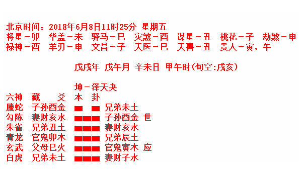 六爻时间，吉凶详解与实践指南,象征,事业,挑战,第1张