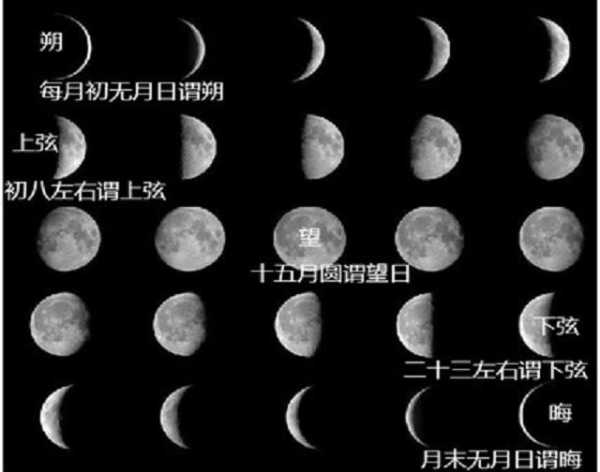 按月份算命是什么算法？解读命理学背后的科学与文化,命运,八字,算命,第1张