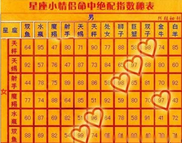 十二星座配对分析，什么星座适合我？,十二星座,星座,第1张