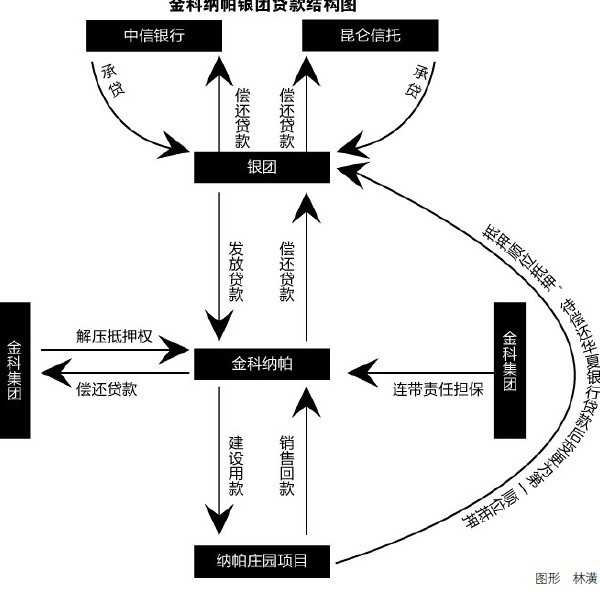 银团发起人要求签字的重要性与,挑战,求签,认可,第1张