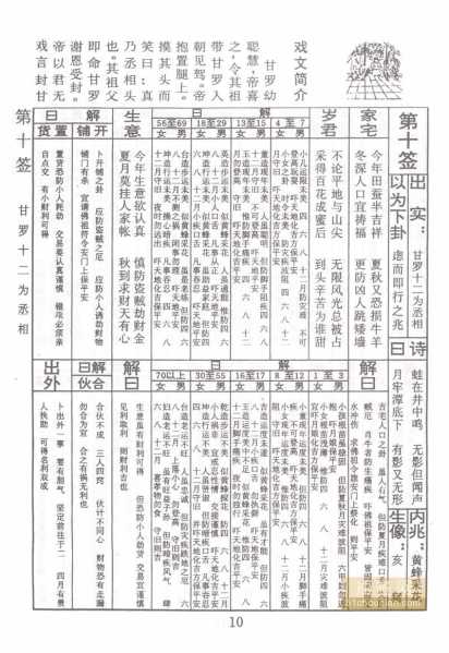 求签，解读10签的奥秘与启示,命运,事业,挑战,第1张