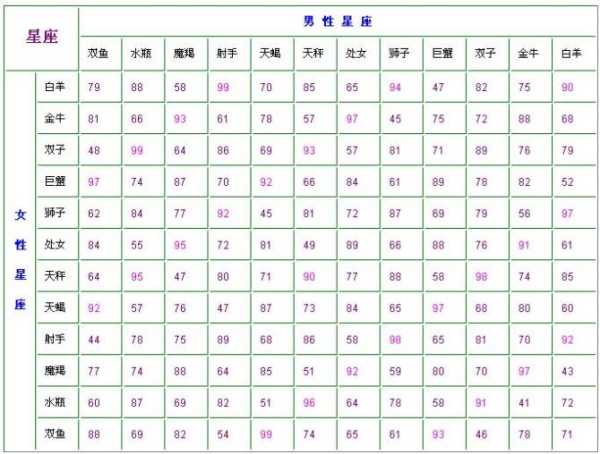 十二星座与什么时辰最配,象征,命运,十二星座,第1张