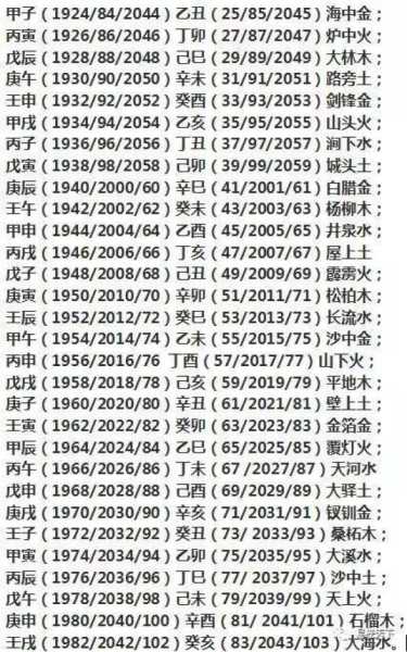 八字测算中的五行属性是什么命格,象征,命运,事业,第1张