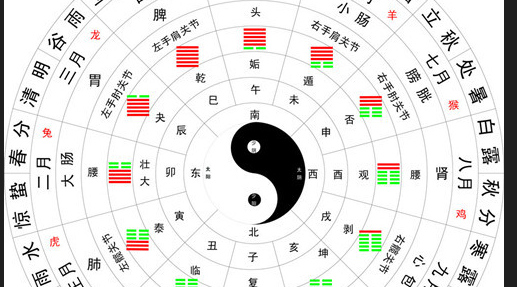 为什么3点到5点是吉时,吉时,法律,传统习俗,第1张