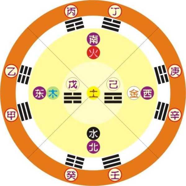 八字五行强度测算，解析天干地支与五行力量,命运,八字,第1张