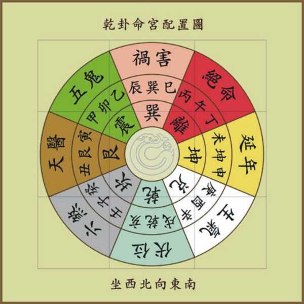八字测算居住方位，解析命理与环境的关,命运,八字,气场,第1张