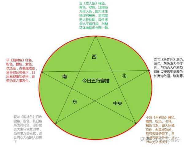 今天每日运势查询吉时，了解您的最佳作息时间,挑战,希望,自我,第1张