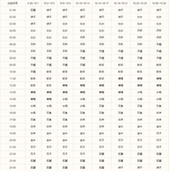 星座与时间，如何选择适合自己的手表吉时,象征,吉时,星座,第1张