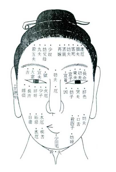 看脸识痣，吉凶的真相,命运,挑战,吉凶,第1张