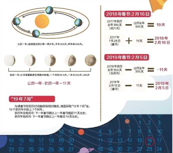 2018年农历二月二日卯时，一个的日子,希望,传统习俗,美好,第1张