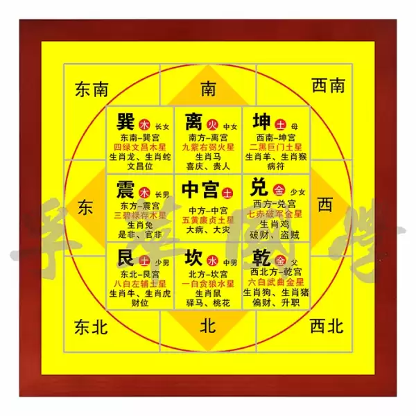 餐桌与五行，如何通过调整提升家庭运势,象征,事业,风水布局,第1张