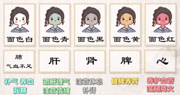 面色发黑，暗示身体或心理可能有隐患，算命专家解析,算命,第1张