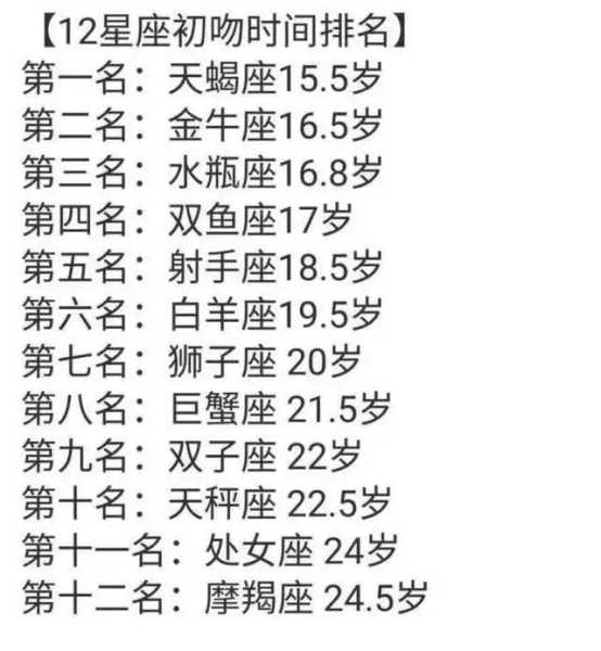 十二星座软萌指数，这些星座最让人忍不住想抱抱！,十二星座,星座,第1张