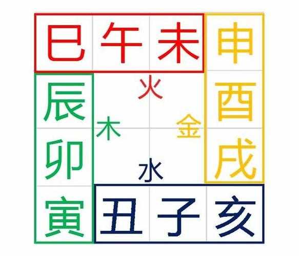 八字相生相克，名字如何取舍,象征,命运,事业,第1张