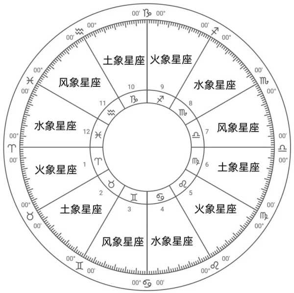 十二星座中哪些星座是内向的？,十二星座,合作,星座,第1张