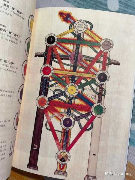 十二星座数字密语，隐藏在占星学中的数字密码,象征,十二星座,自我,第1张