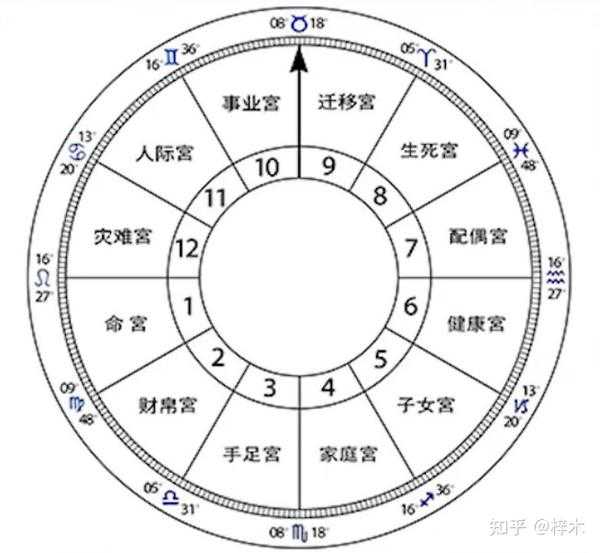 解读星象星盘，解读命运与人生选择的指南,象征,命运,事业,第1张