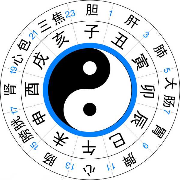 十二星座代表什么时辰？,象征,十二星座,星座,第1张