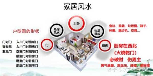 新房，选择理想居住环境的指南,八字,气场,财运,第1张