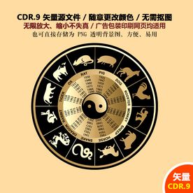十二星座罗盘，解读生命中的指引与自我探索,命运,挑战,十二星座,第1张