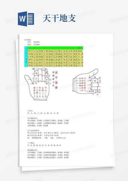 八字测算，如何通过天干地支大富大贵？,命运,事业,八字,第1张