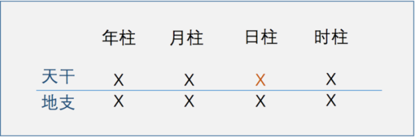 八字测算结果解读，解析天干地支的,命运,挑战,八字,第1张