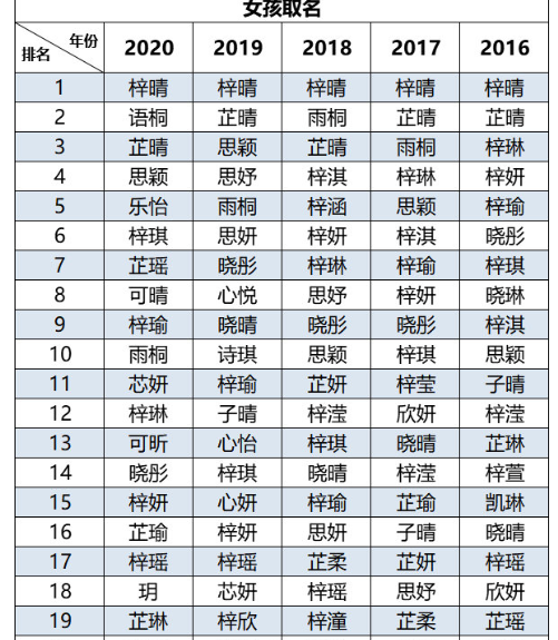 芷字男宝宝取名寓意解析,象征,宝宝取名,光明,第1张