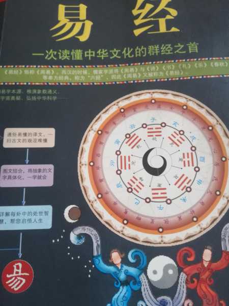 易经八字测算推荐，开启命理之门的便捷方式,命运,挑战,八字,第1张