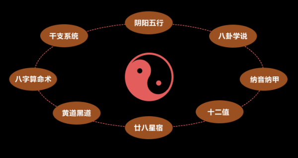 黄道吉时，传统婚姻中的重要时刻,象征,吉时,注意事项,第1张
