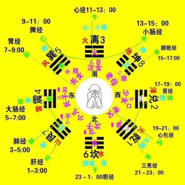 解读个人八字中的吉时，如何准确把握 auspicious moments in personal八字,命运,事业,八字,第1张