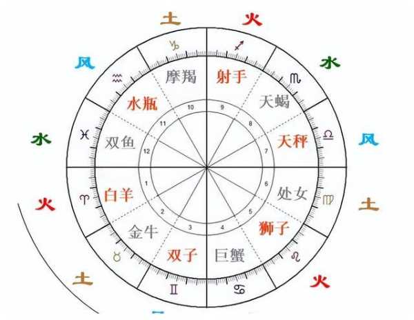 星盘中的火土，解析与应用,象征,命运,能量,第1张
