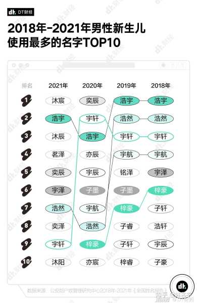本月出生宝宝取名有什么好,象征,命运,宝宝取名,第1张